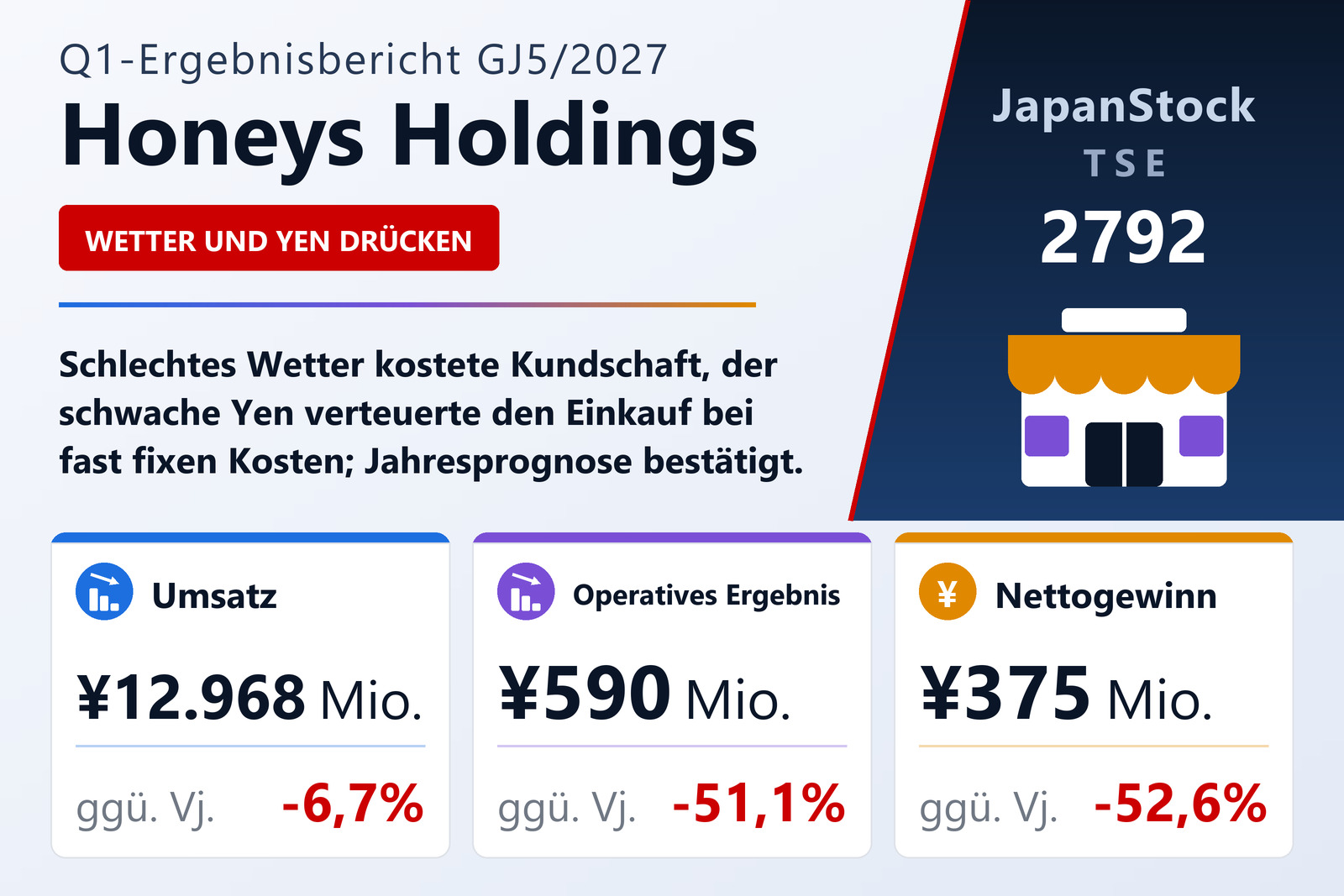 Honeys Holdings Q1 GJ5/2027 Ergebnisübersicht