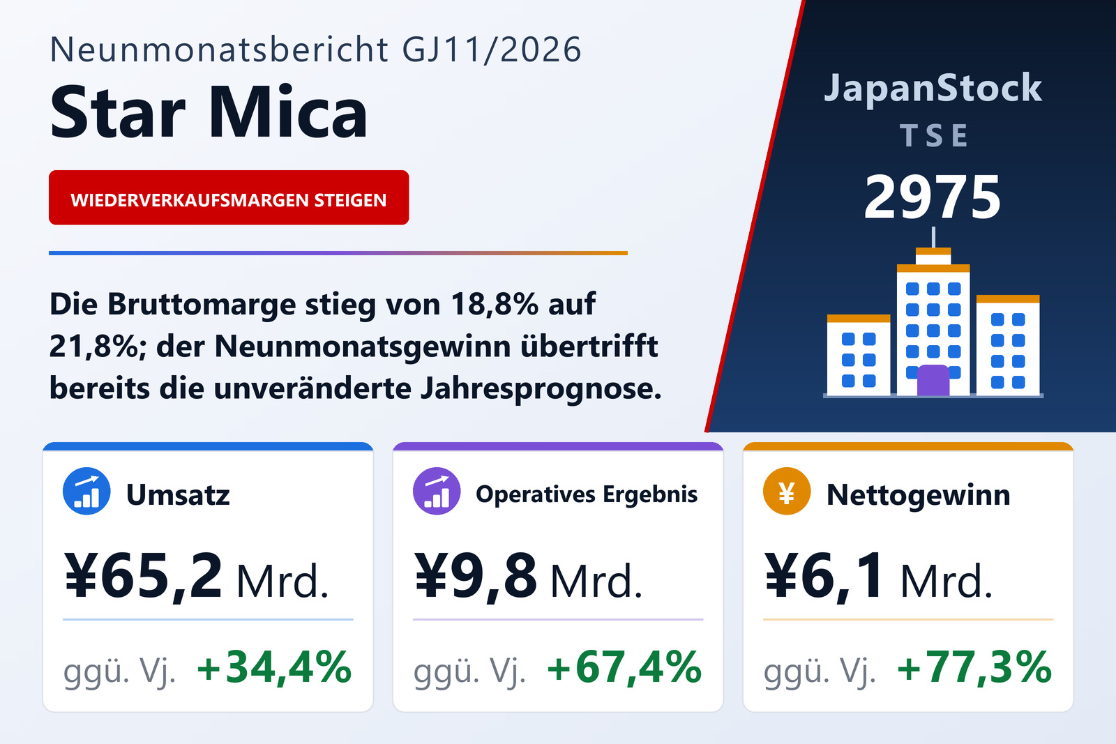 Ergebnisübersicht Star Mica Holdings Neunmonatszeitraum GJ11/2026