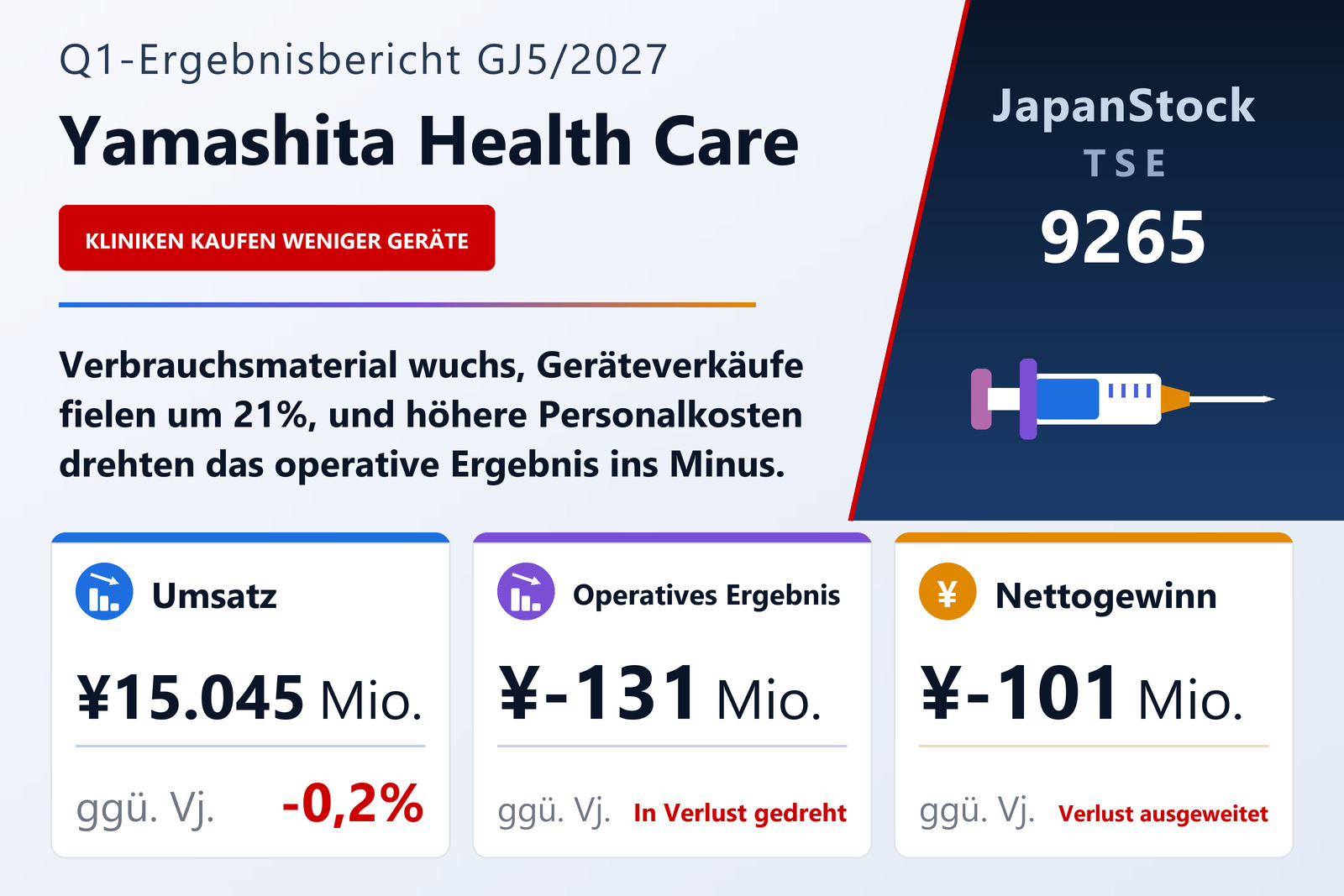 Ergebnisübersicht Yamashita Health Care Holdings Q1 GJ5/2027
