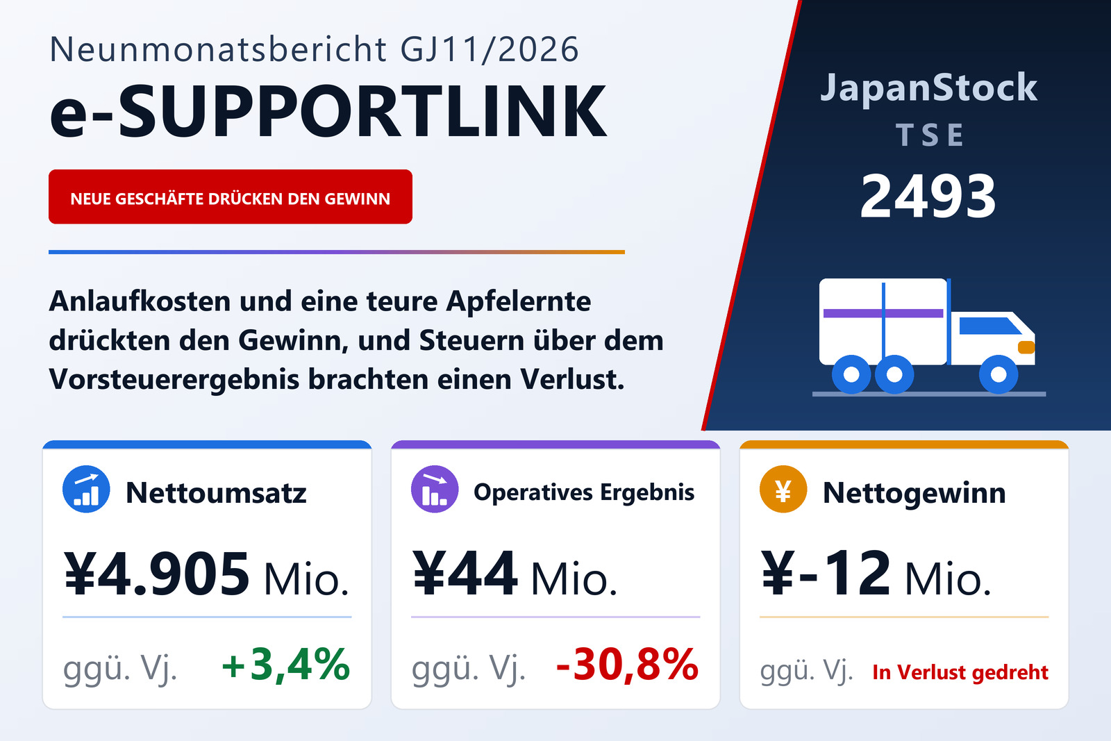 Ergebnisübersicht e-SUPPORTLINK 9M GJ11/2026