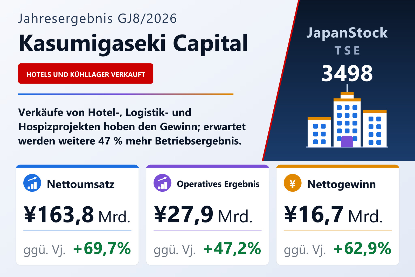 Ergebnisübersicht GJ8/2026 von Kasumigaseki Capital