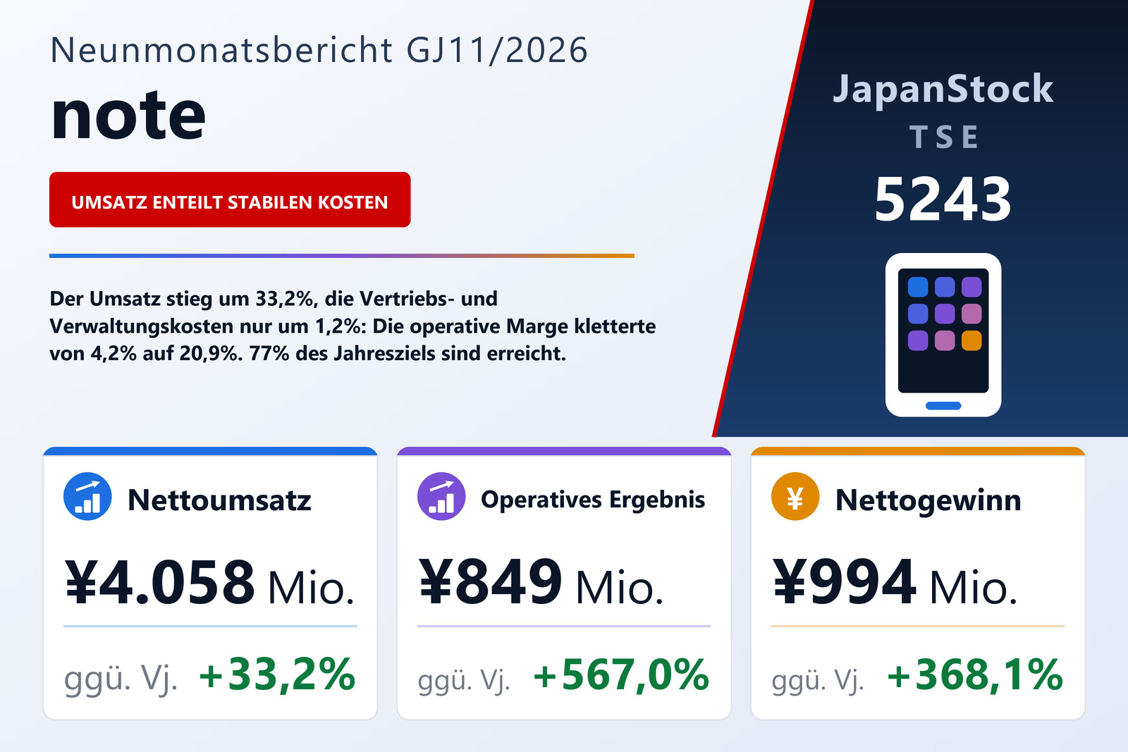 Ergebnisübersicht 9M GJ11/2026 von note