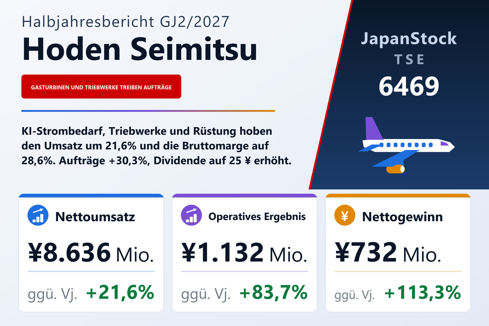 Ergebnisübersicht H1 GJ2/2027 von Hoden Seimitsu