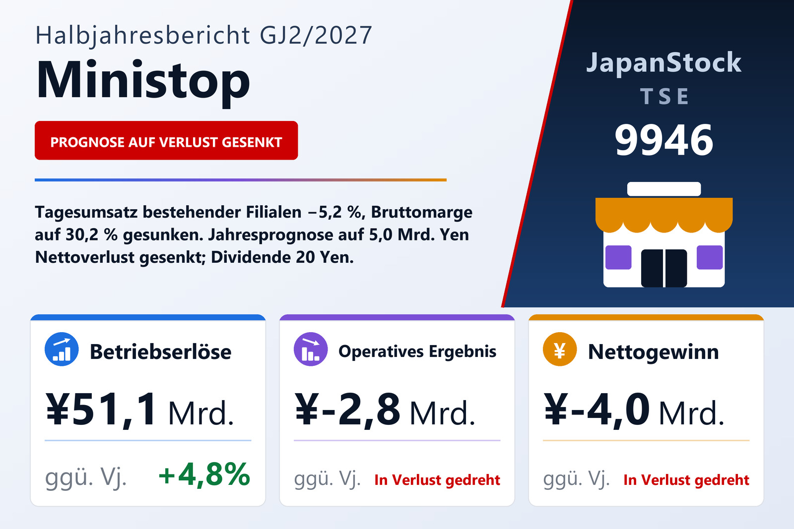 Ministop H1 GJ2/2027 Ergebnisübersicht