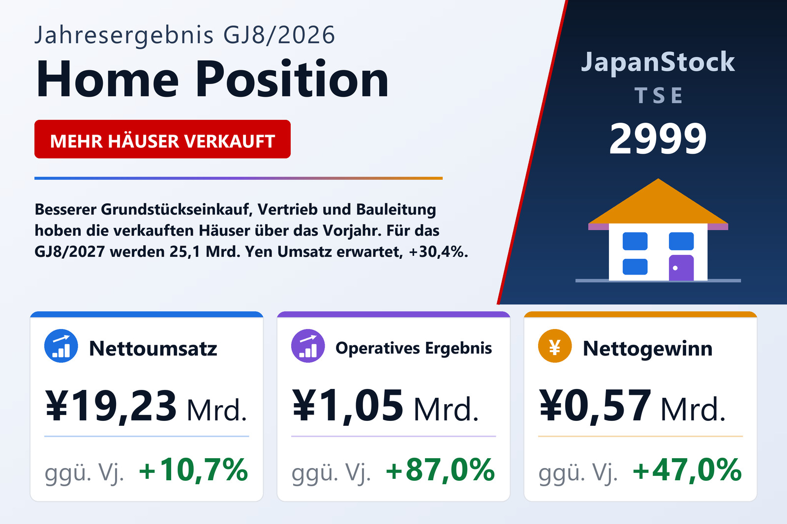 Home Position GJ8/2026 Ergebnisübersicht