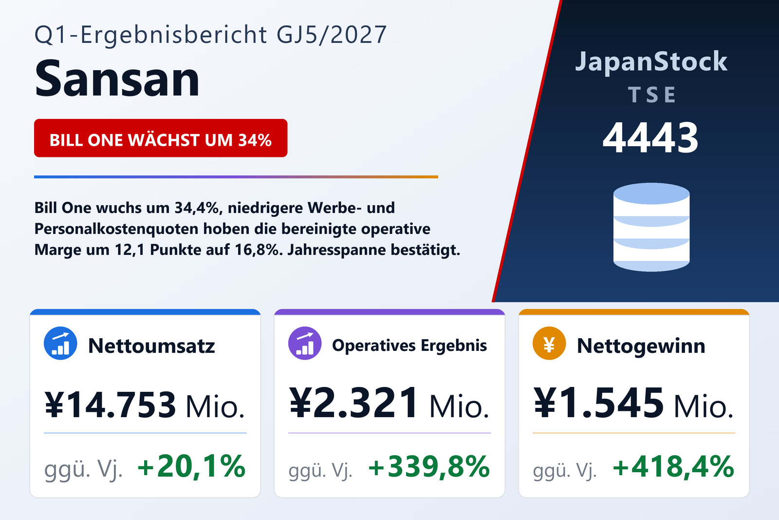 Sansan Q1 GJ5/2027 Ergebnisübersicht