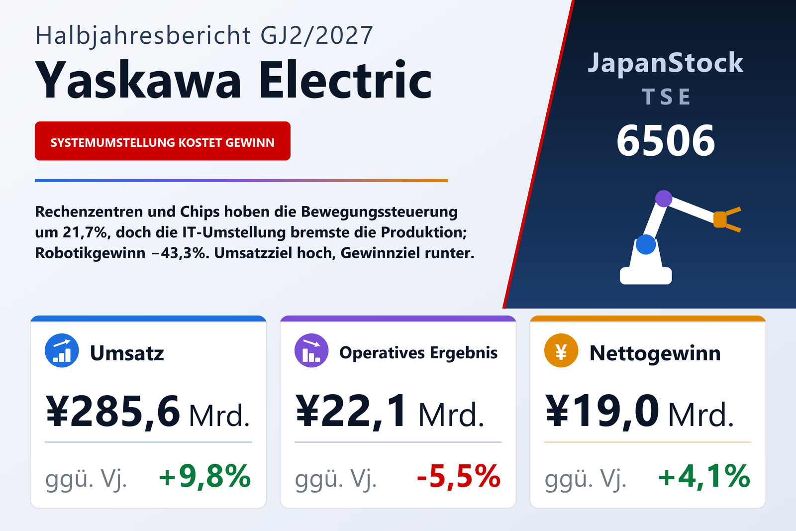 Yaskawa Electric H1 GJ2/2027 Ergebnisübersicht