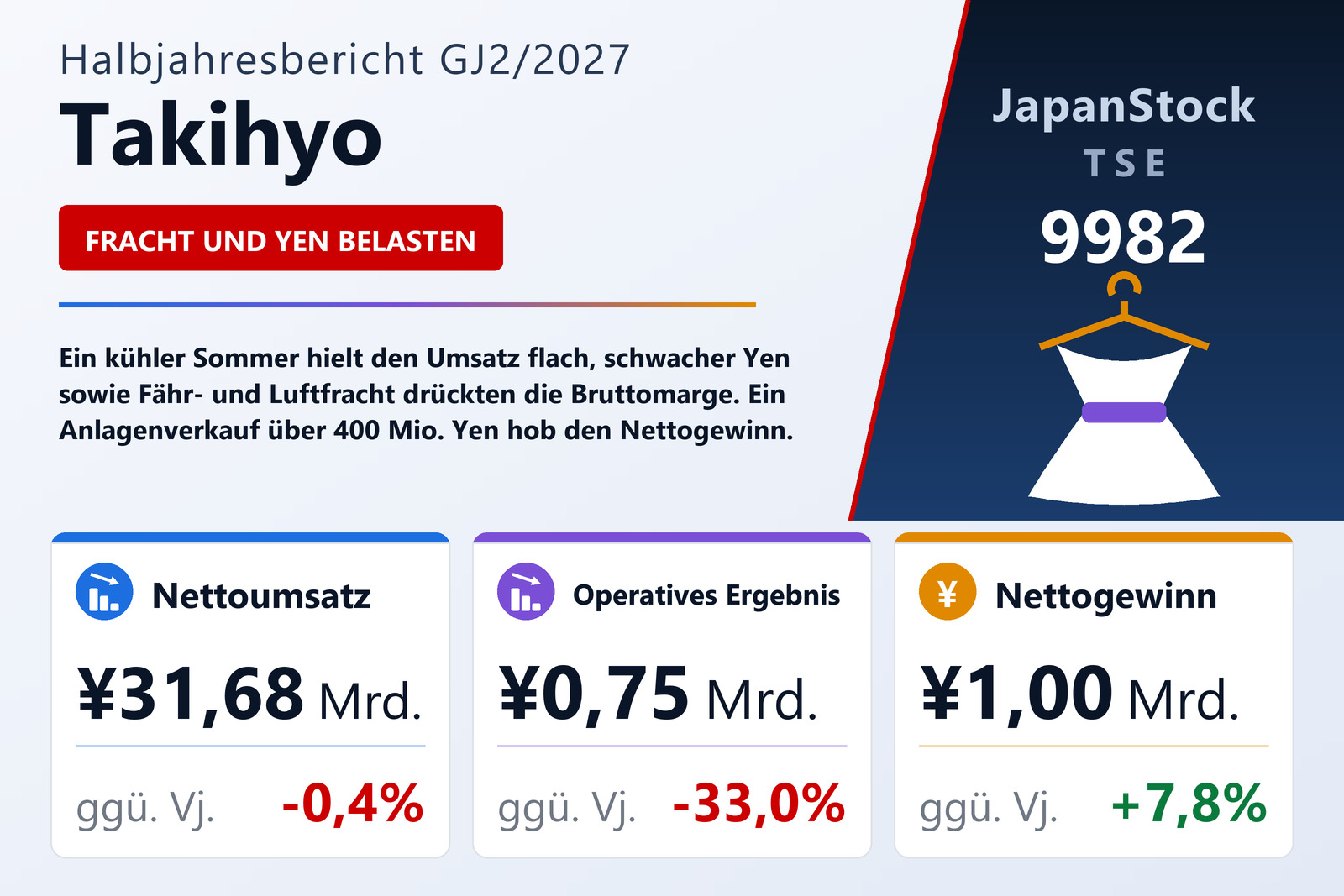 Takihyo H1 GJ2/2027 Ergebnisübersicht