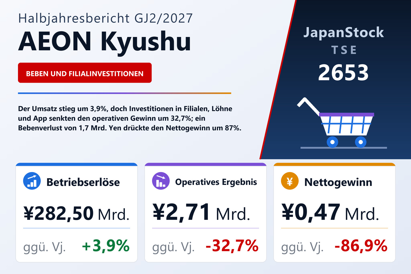 AEON Kyushu H1 GJ2/2027 Ergebnisübersicht