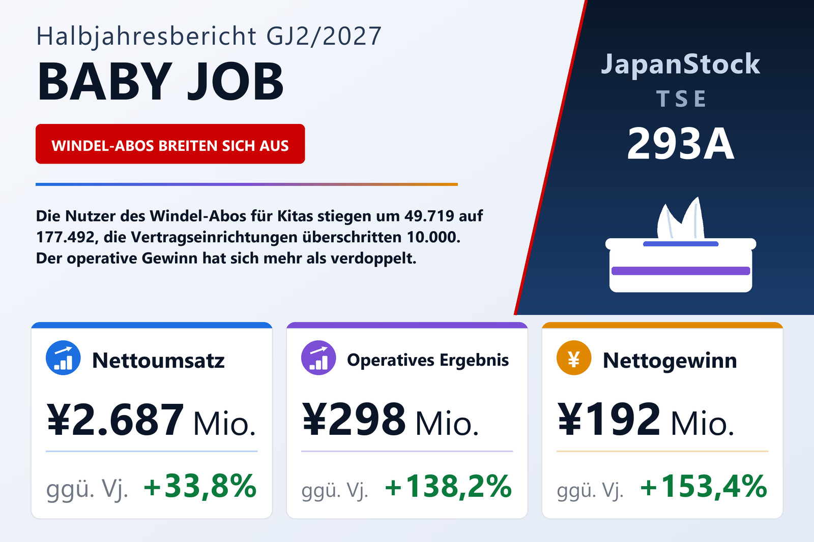 BABY JOB H1 GJ2/2027 Ergebnisübersicht