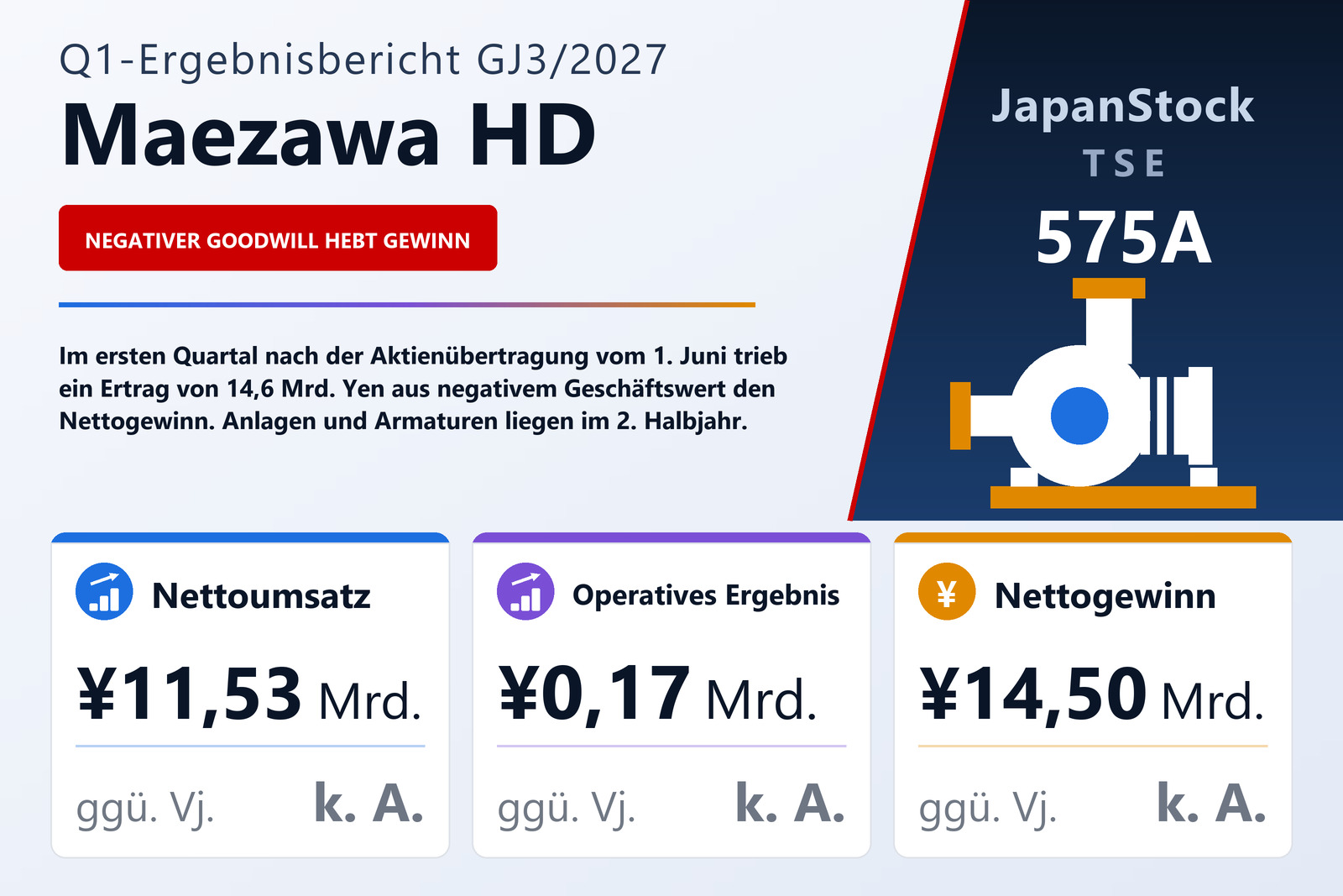 Maezawa HD Q1 GJ3/2027 Ergebnisübersicht