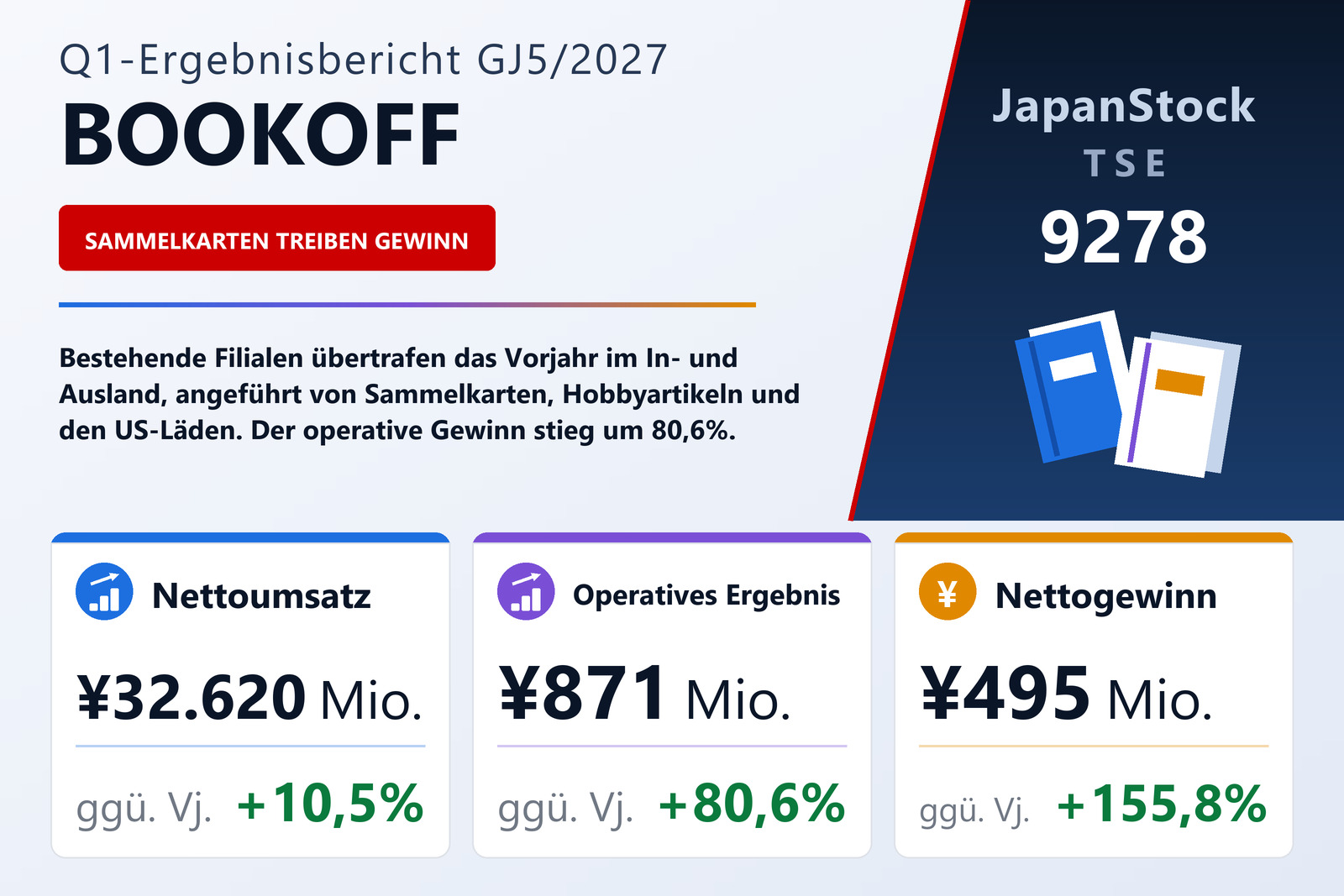 BOOKOFF Group Holdings Q1 GJ5/2027 Ergebnisübersicht