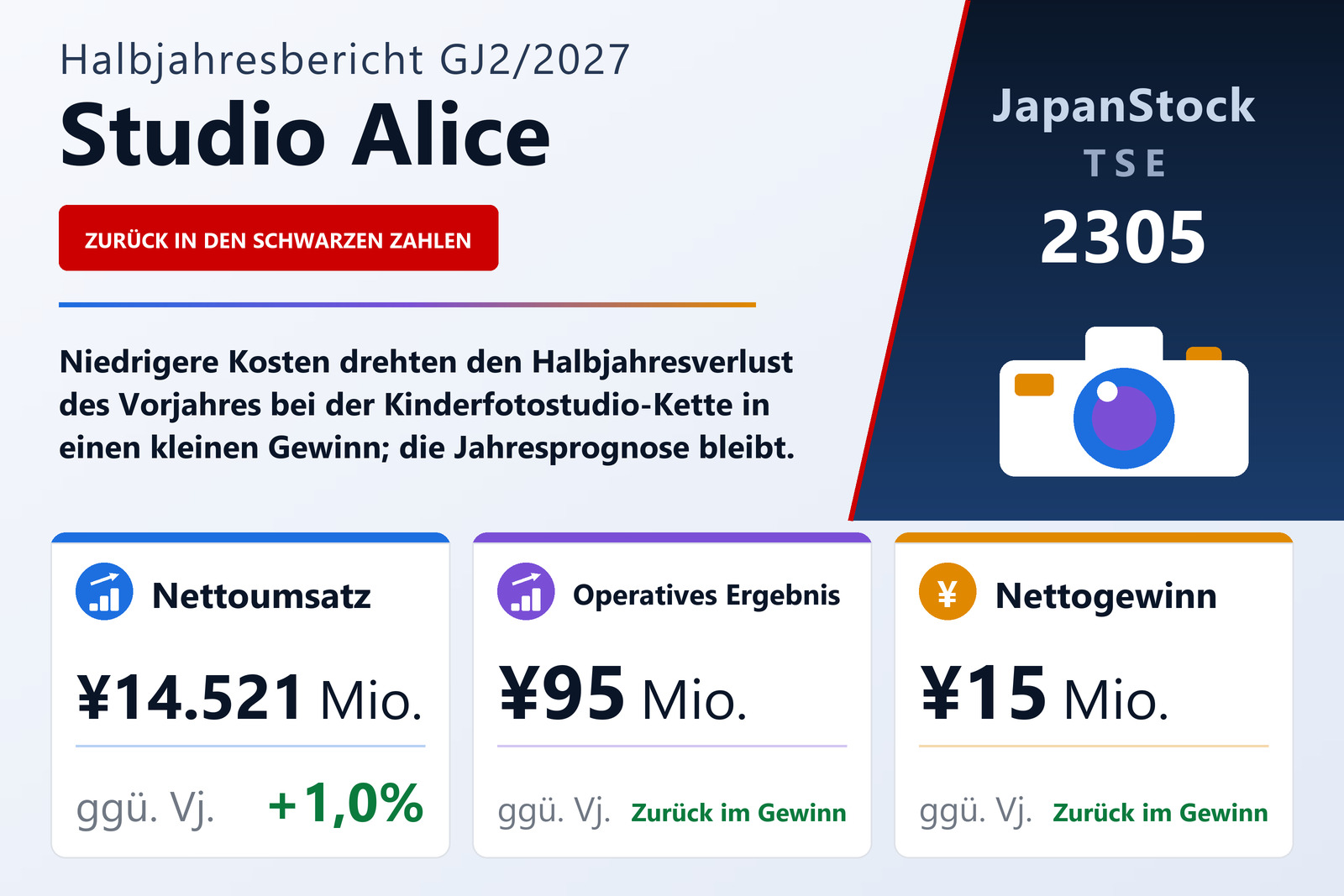 Studio Alice H1 GJ2/2027 Ergebnisübersicht