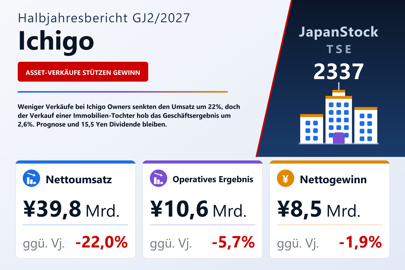 Ichigo H1 GJ2/2027 Ergebnisübersicht