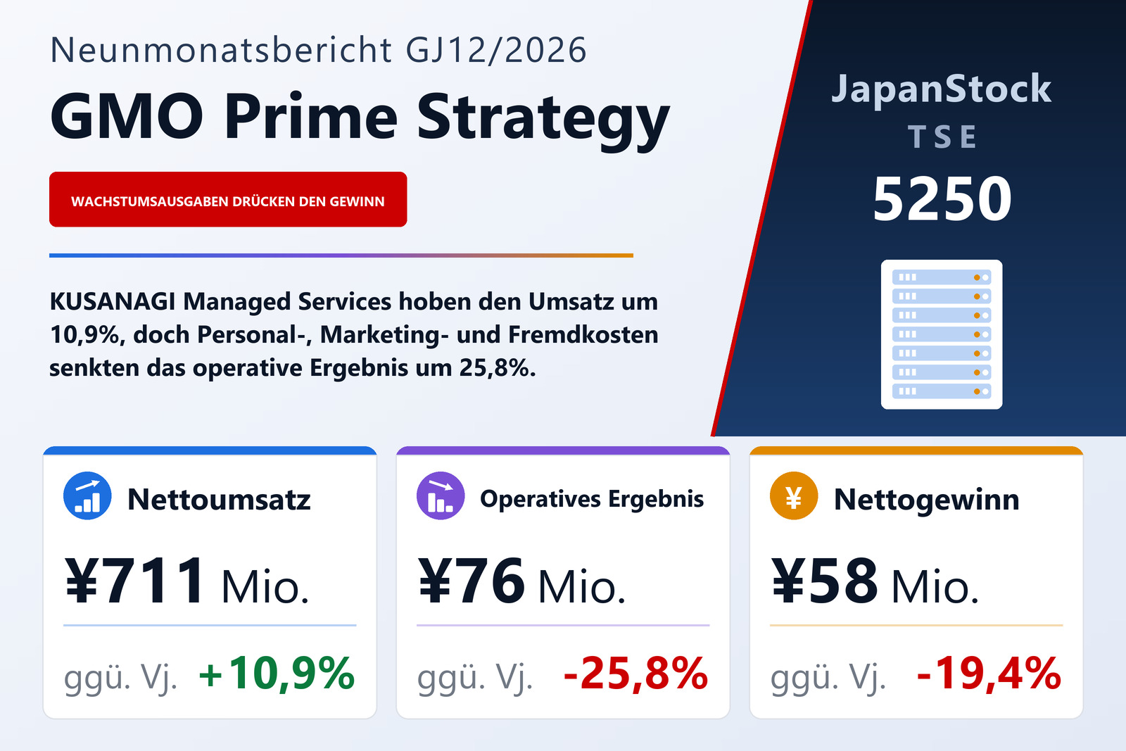 Ergebnisübersicht GMO Prime Strategy 9M GJ12/2026