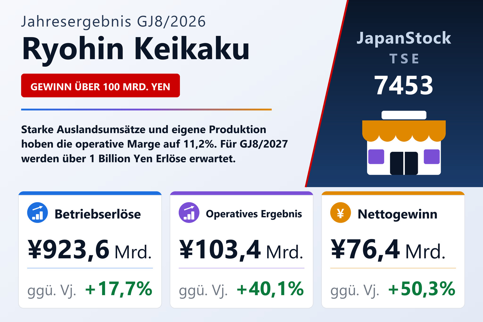 Ergebnisübersicht Ryohin Keikaku GJ8/2026