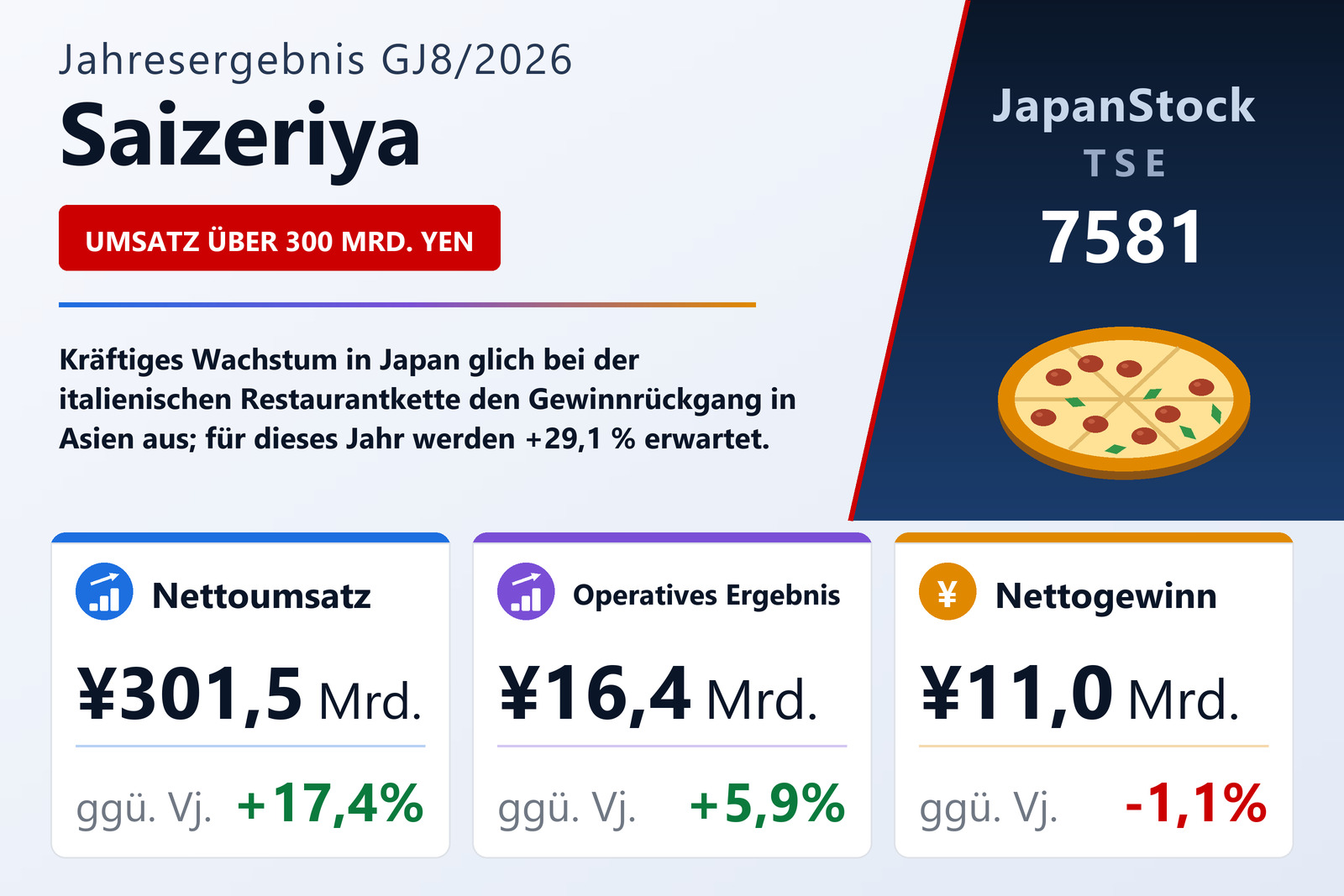Saizeriya GJ8/2026 Ergebnisübersicht