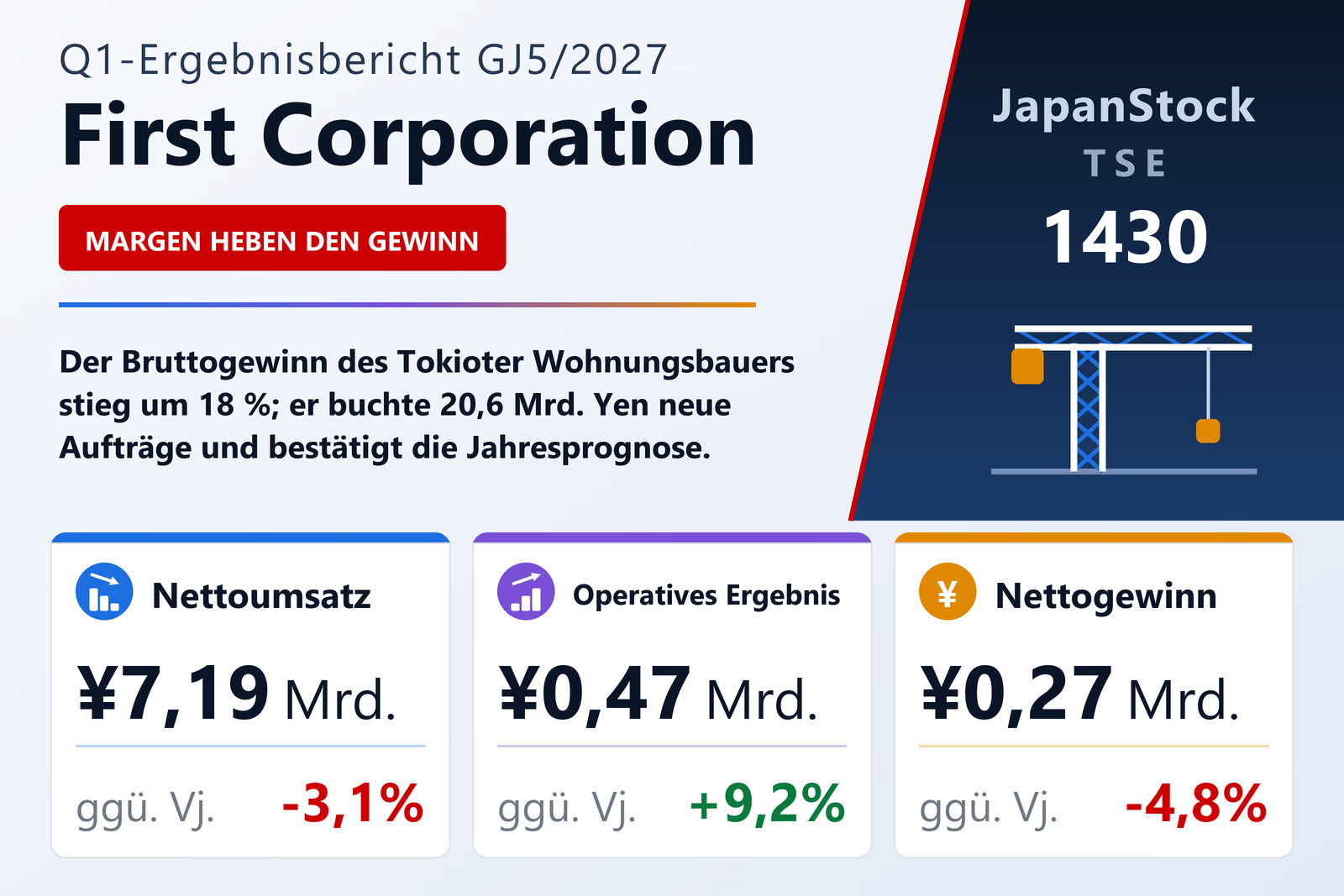 First Corporation Q1 GJ5/2027 Ergebnisübersicht