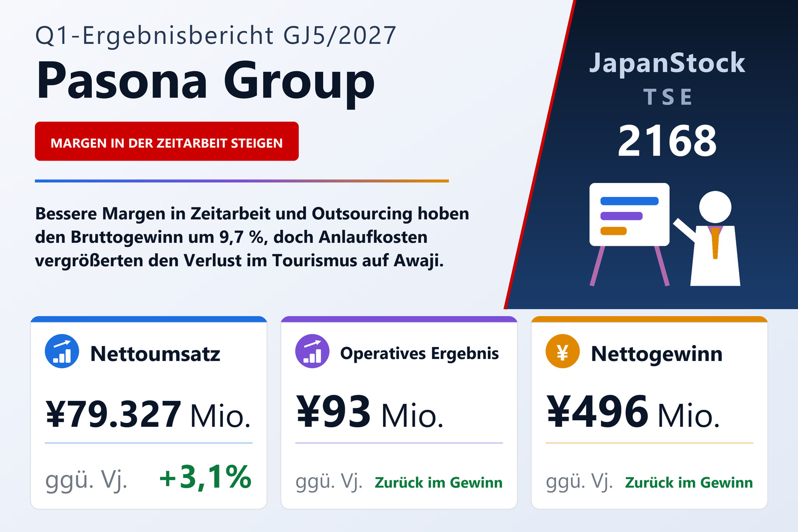 Pasona Q1 GJ5/2027 Ergebnisübersicht