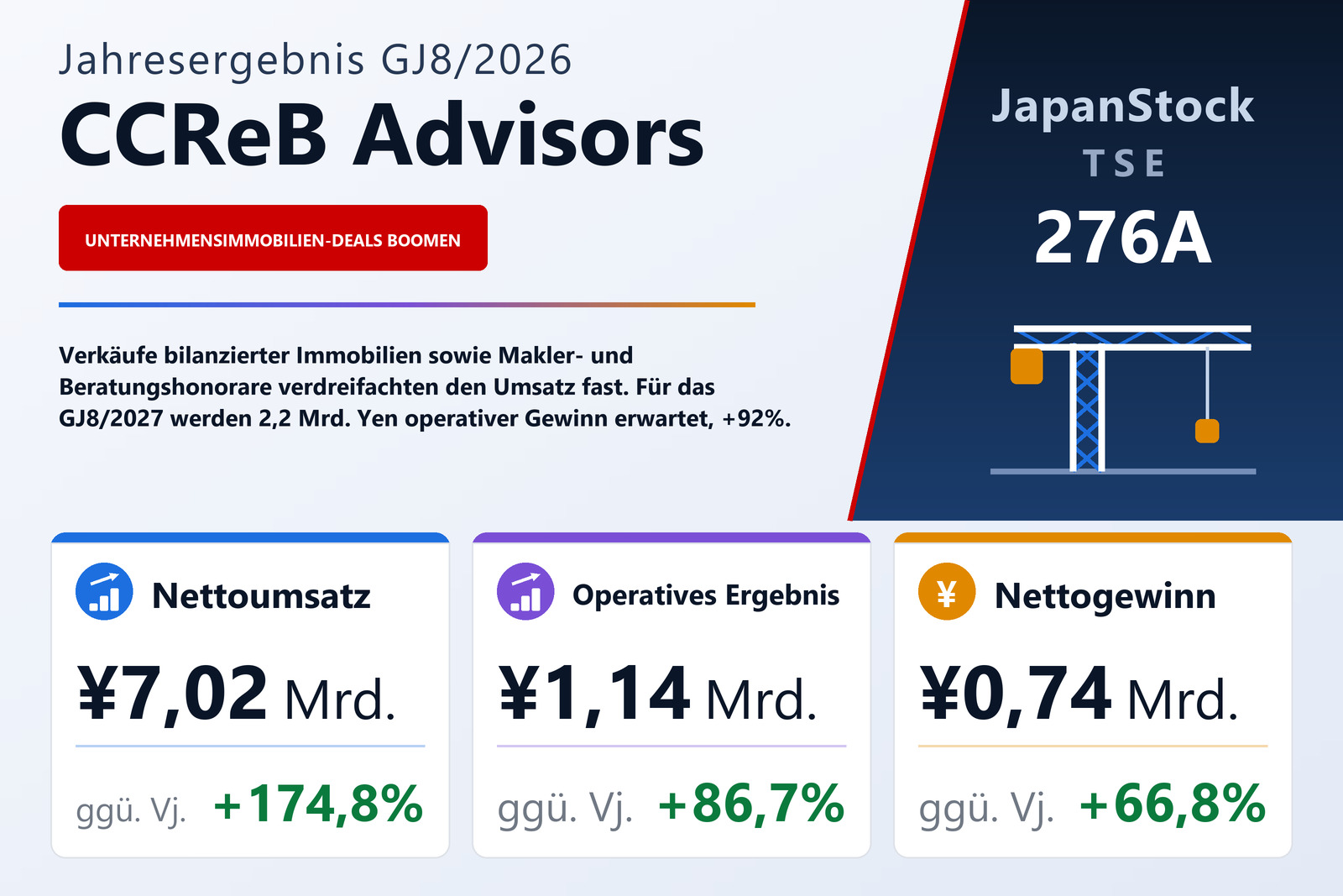 CCReB Advisors GJ8/2026 Jahresergebnis-Übersicht