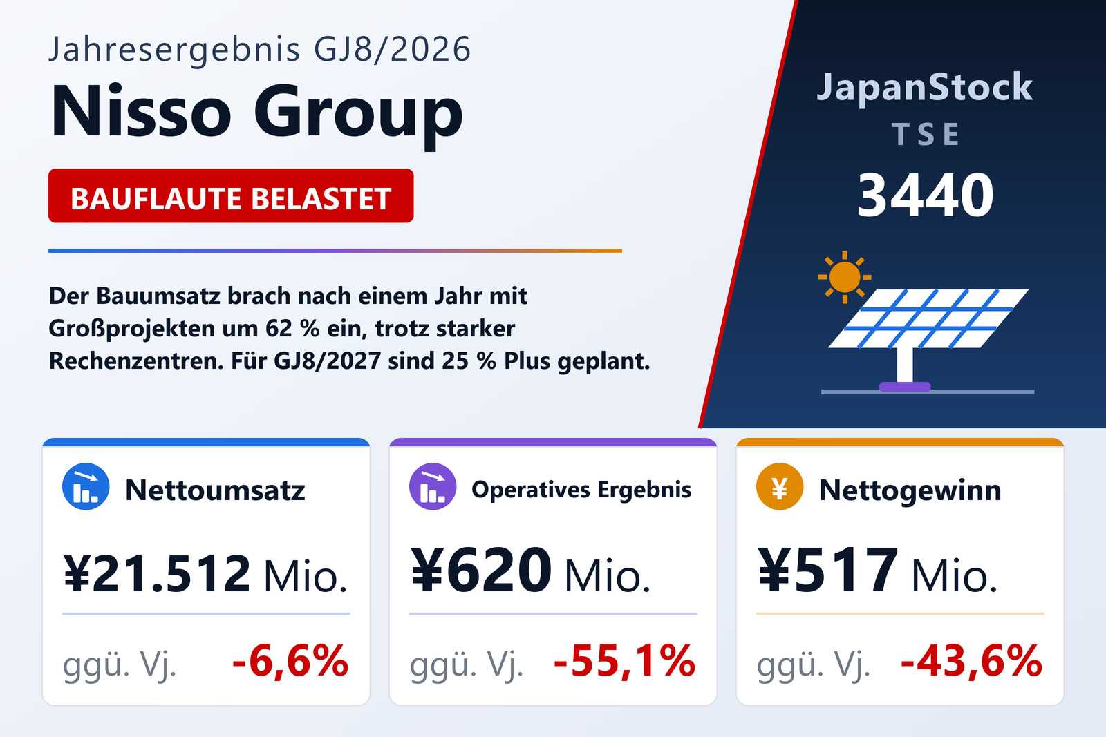 Ergebnisübersicht Nisso Group GJ8/2026