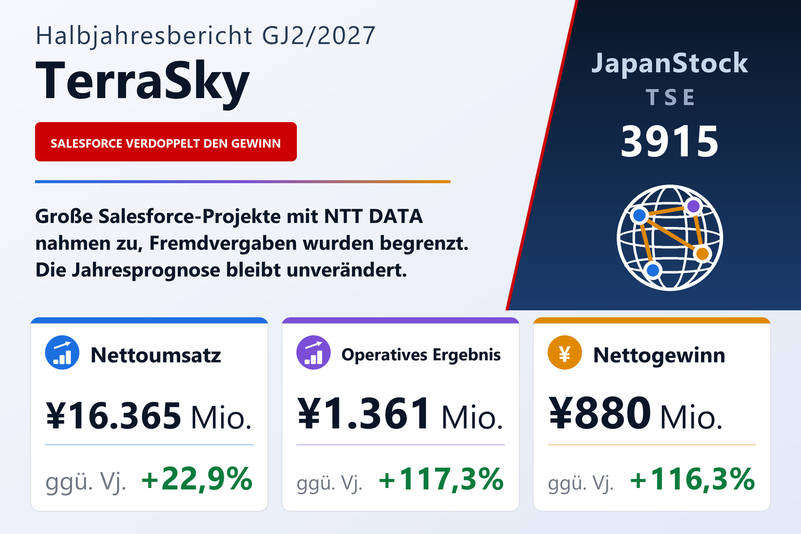 Ergebnisübersicht TerraSky H1 GJ2/2027