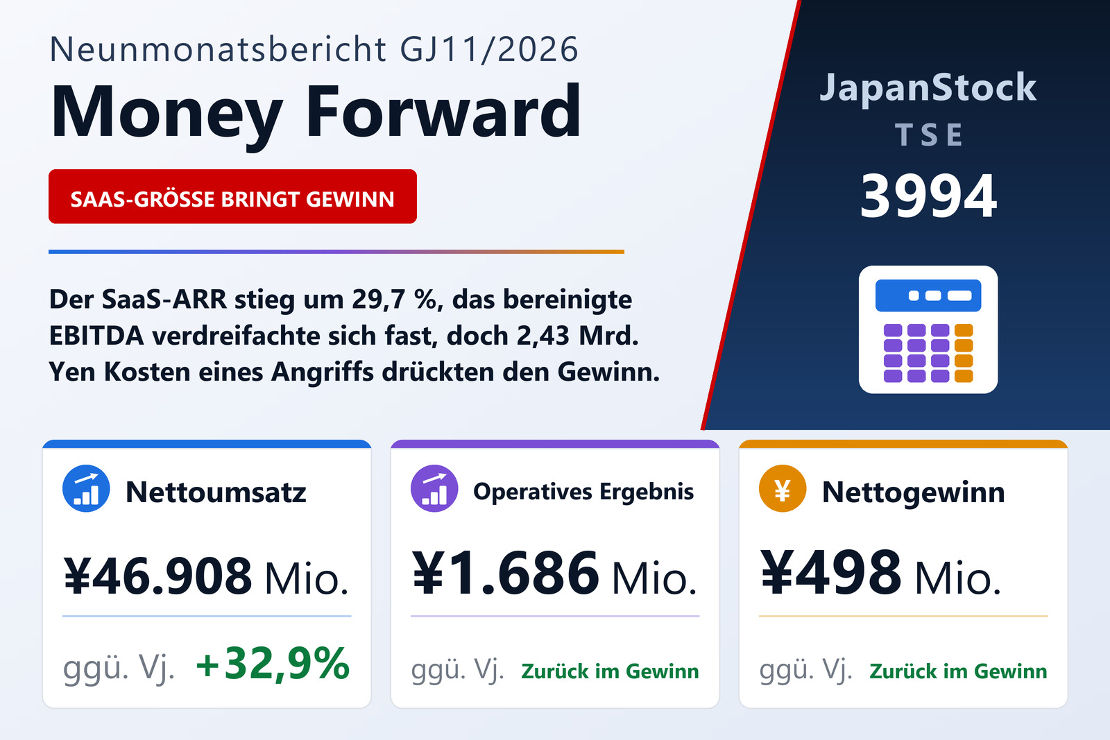 Ergebnisübersicht Money Forward 9M GJ11/2026