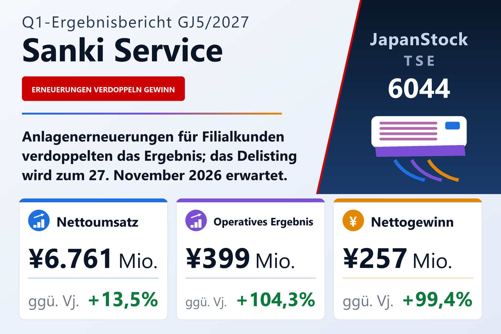 Sanki Service Q1 GJ5/2027 Ergebnisübersicht