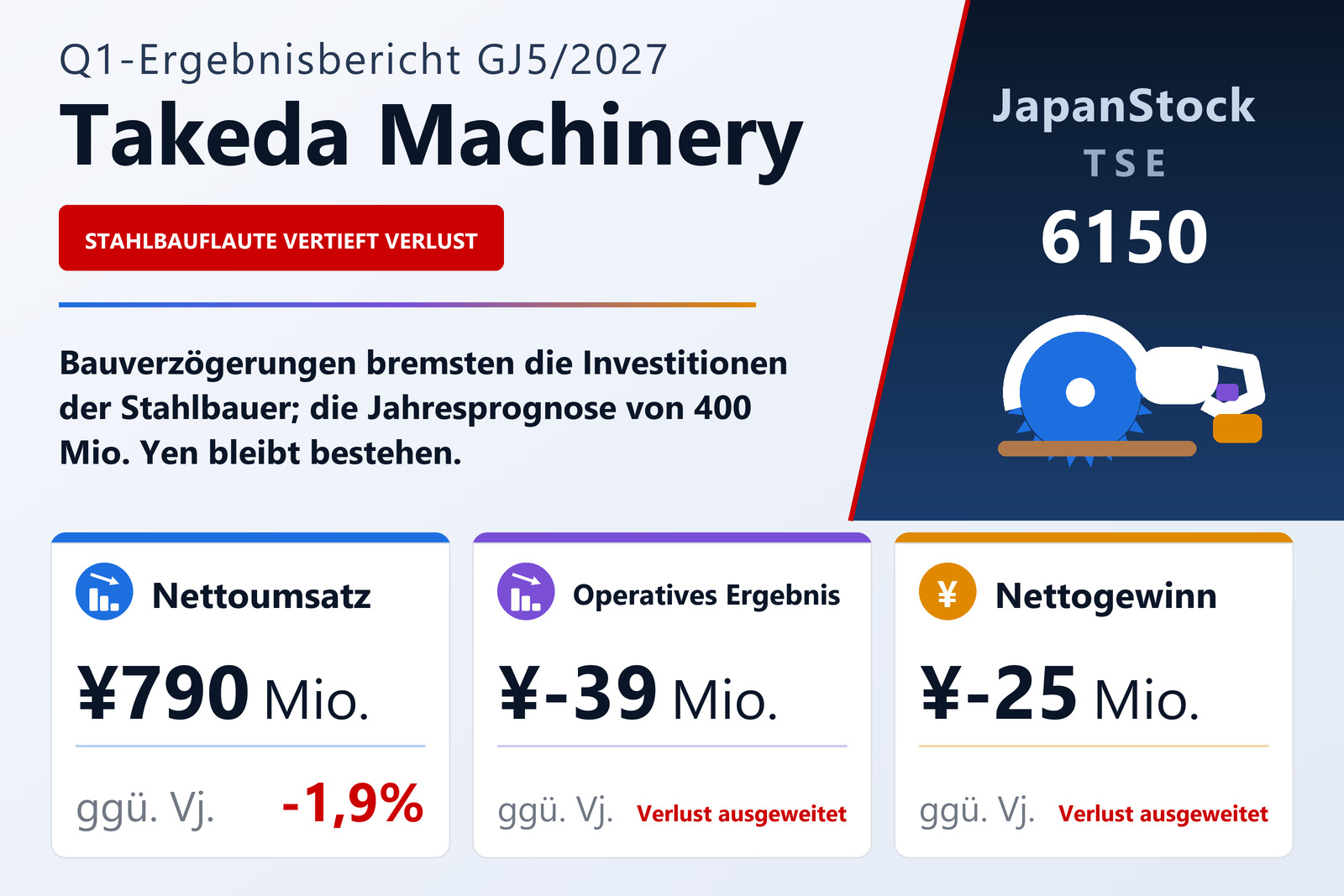 Takeda Machinery Q1 GJ5/2027 Ergebnisübersicht
