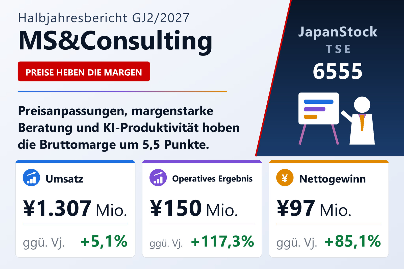 MS&Consulting H1 GJ2/2027 Ergebnisübersicht