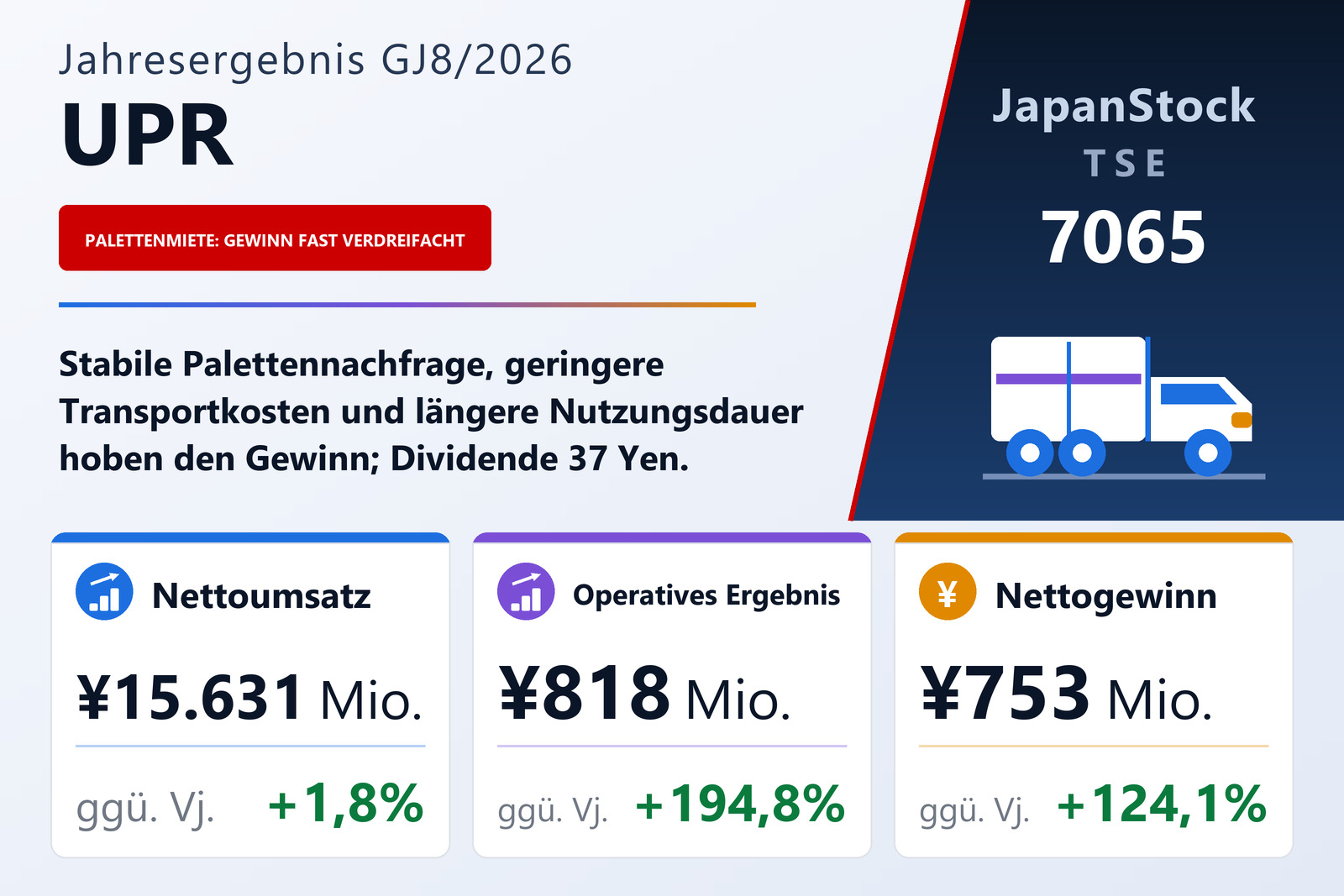 UPR GJ8/2026 Ergebnisübersicht