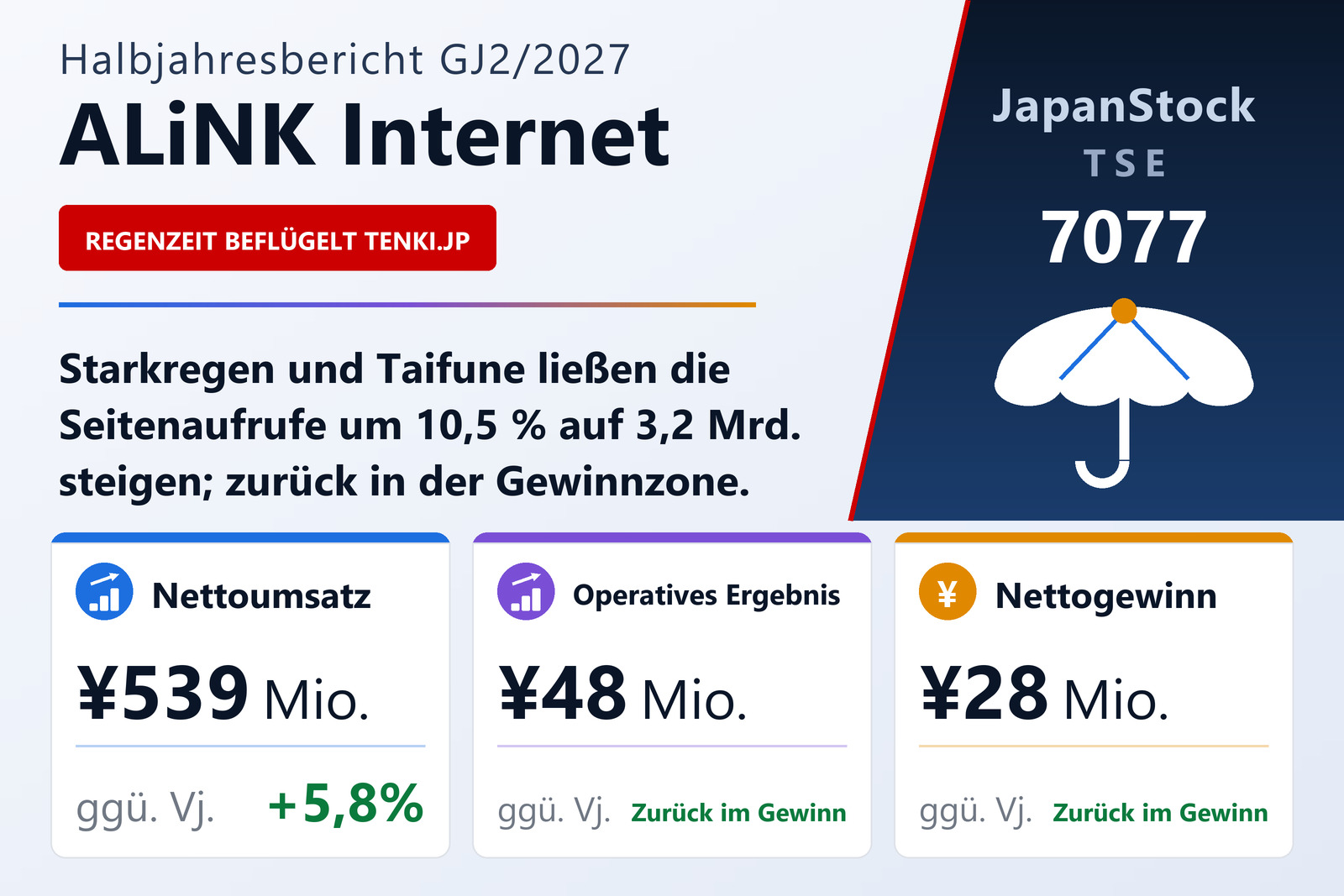 ALiNK Internet H1 GJ2/2027 Ergebnisübersicht