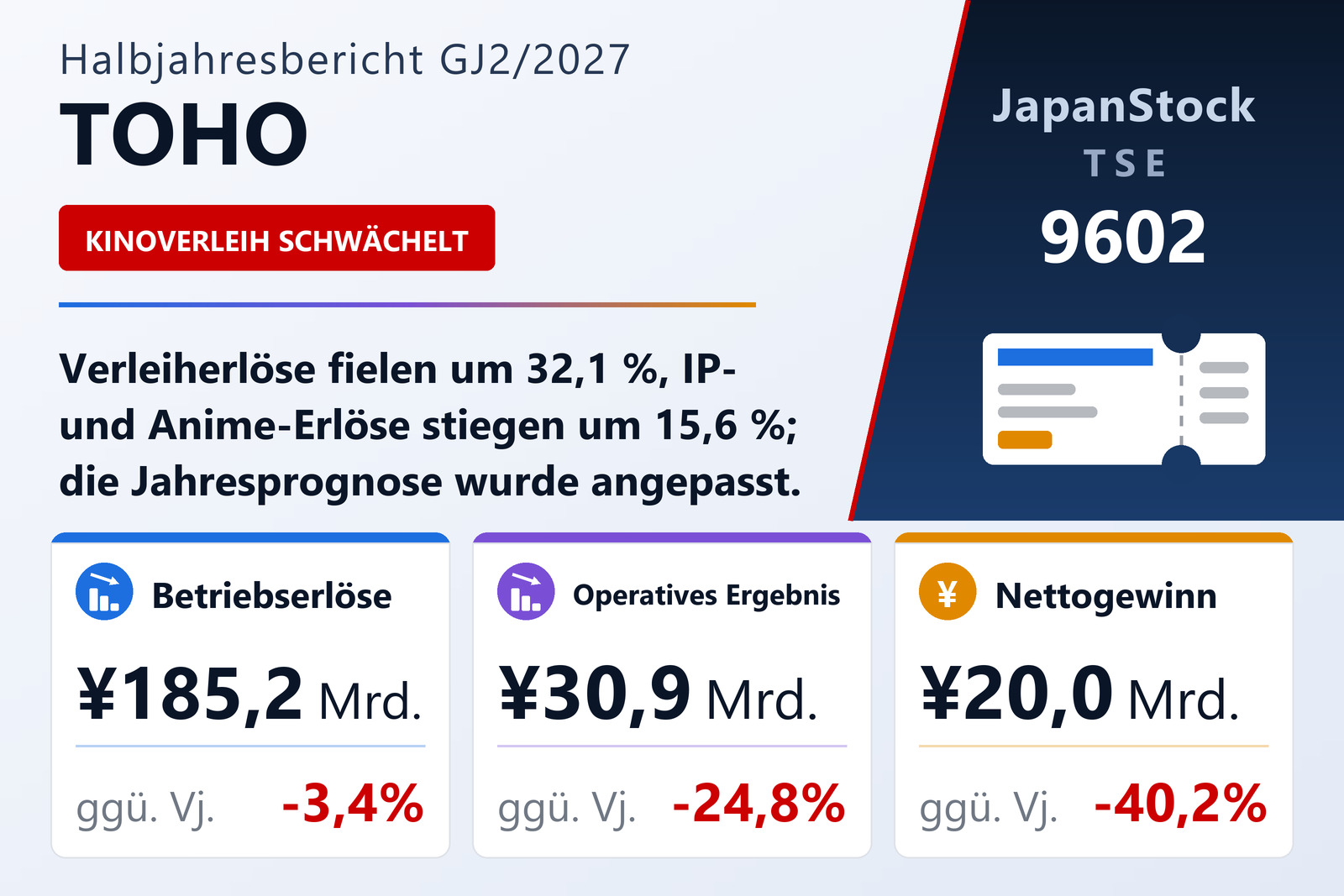 TOHO H1 GJ2/2027 Ergebnisübersicht