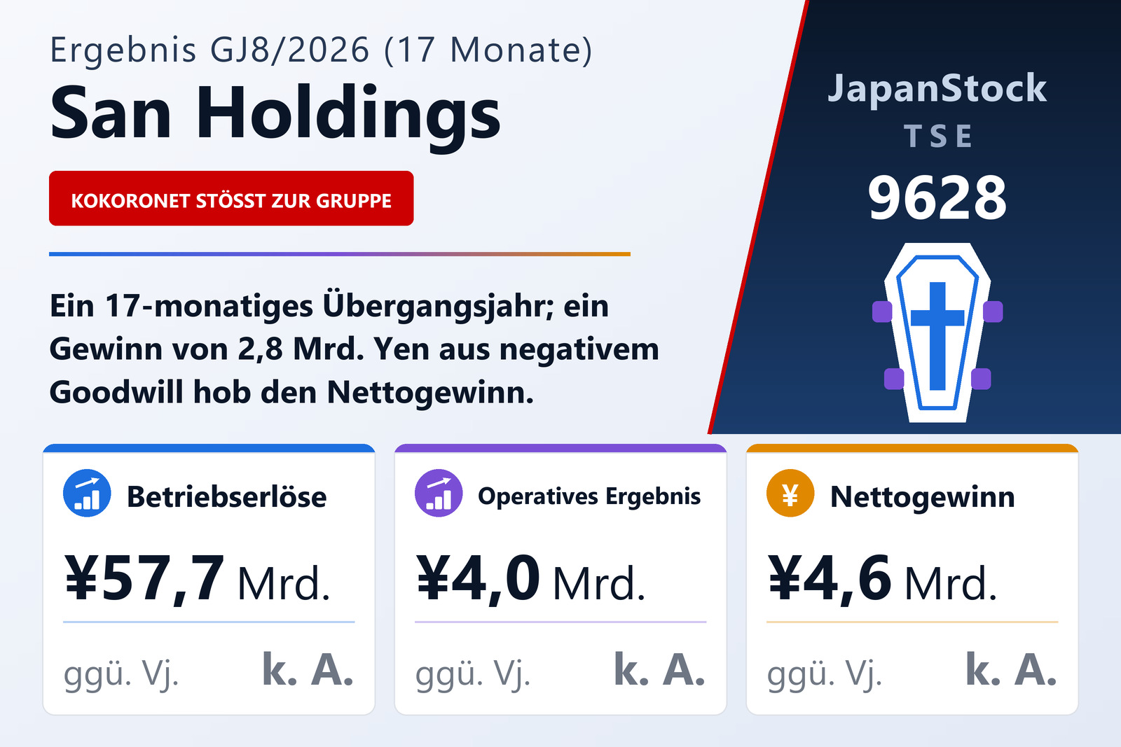 San Holdings GJ8/2026 Ergebnisübersicht