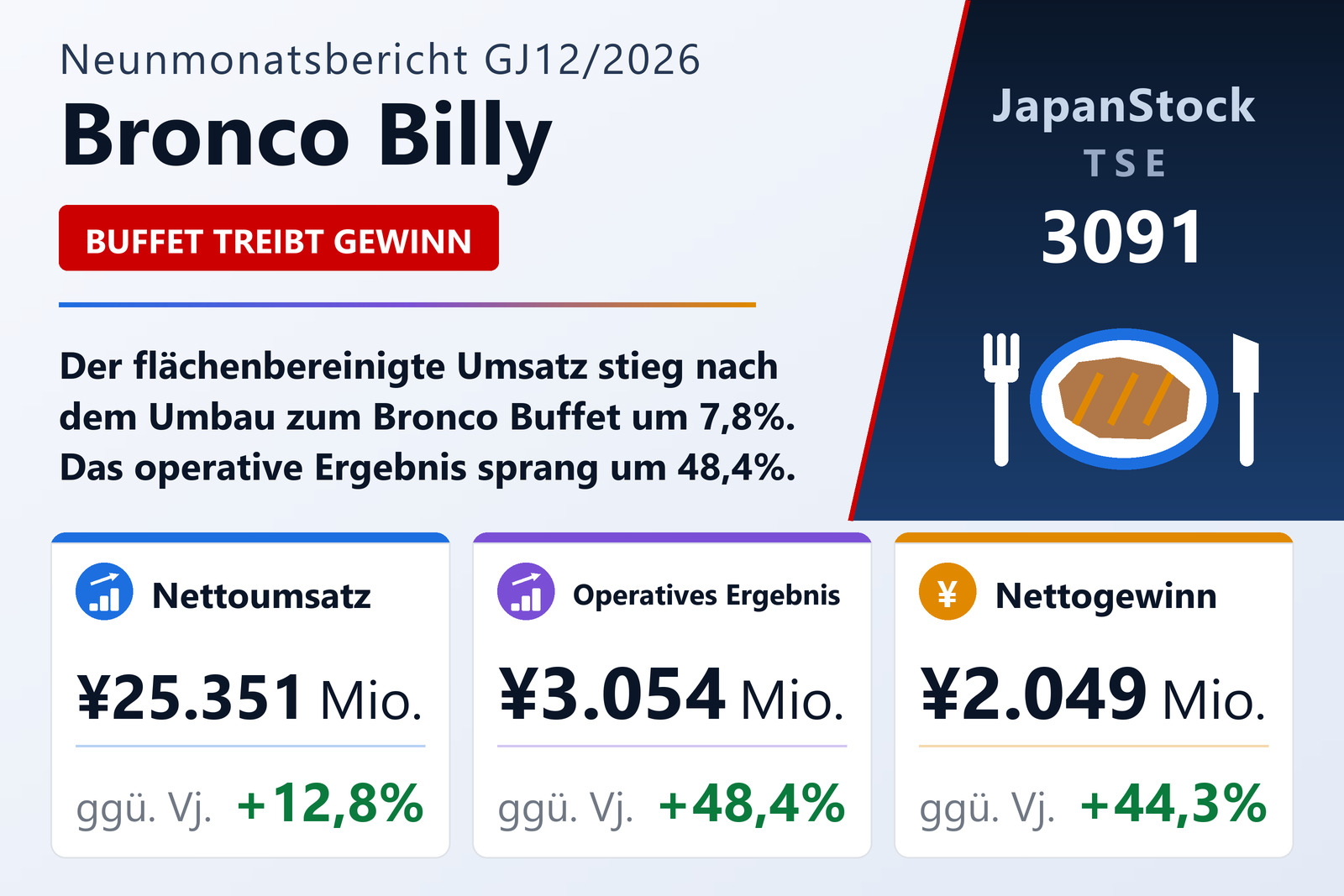 Bronco Billy 9M GJ12/2026 Ergebnisübersicht