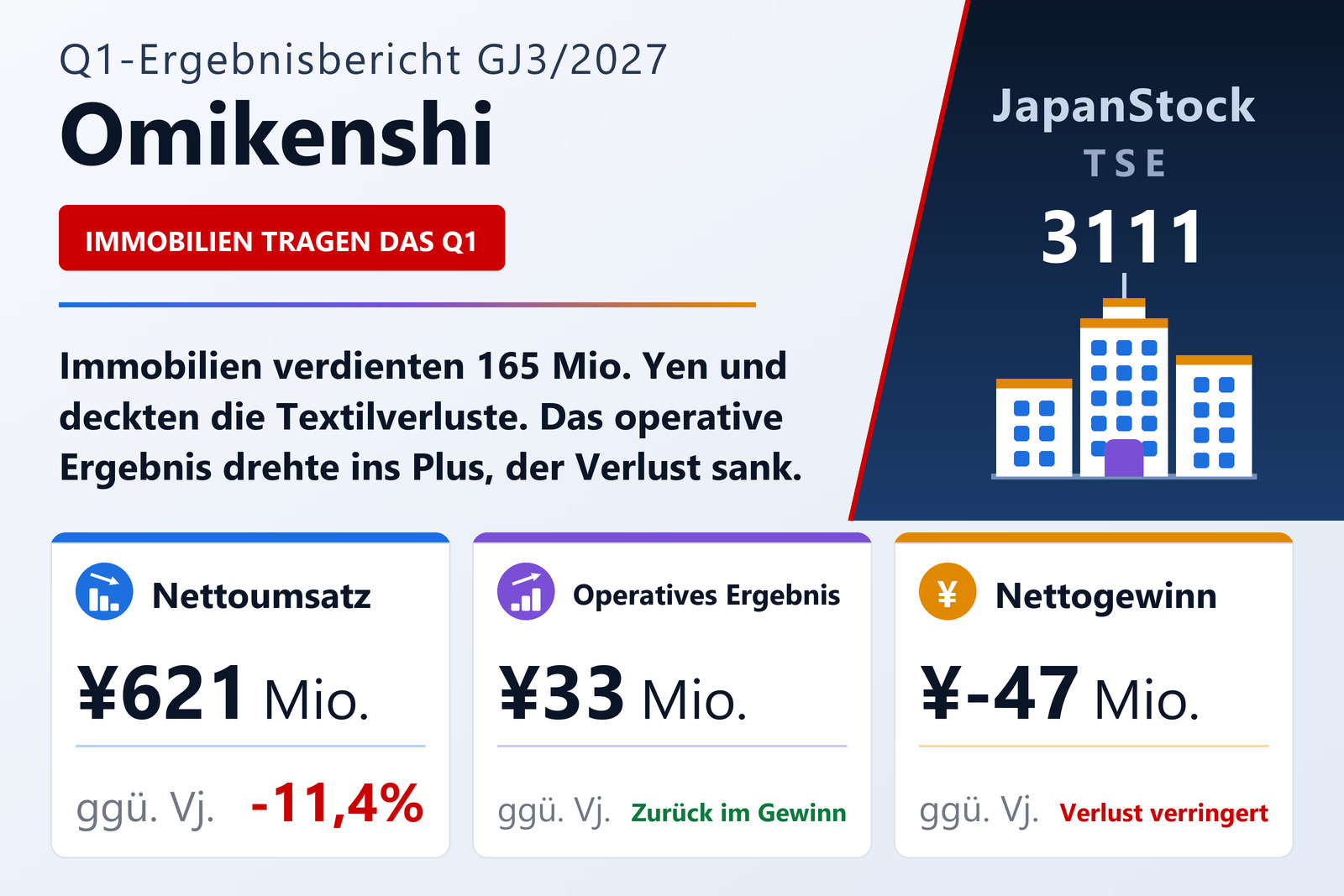 Omikenshi Q1 GJ3/2027 Ergebnisübersicht