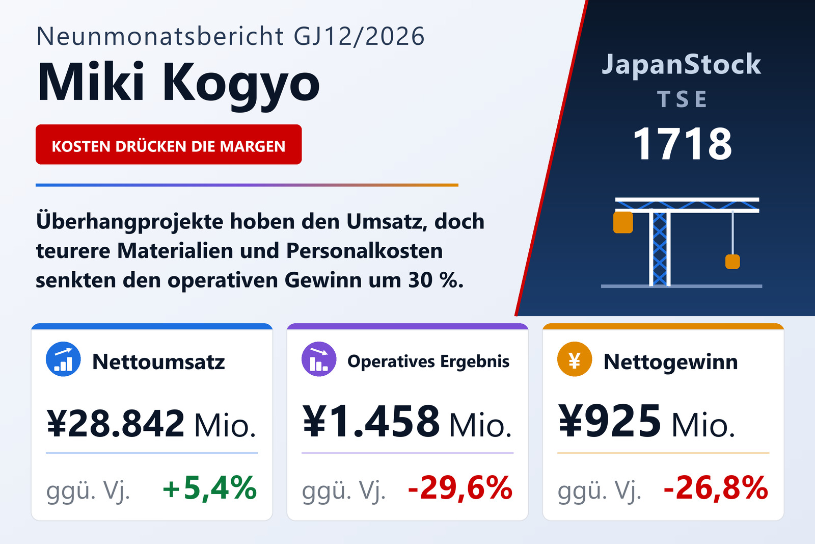 Ergebnisübersicht Miki Kogyo 9M GJ12/2026