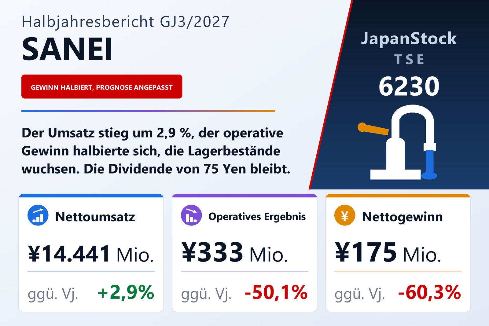 Ergebnisübersicht SANEI H1 GJ3/2027