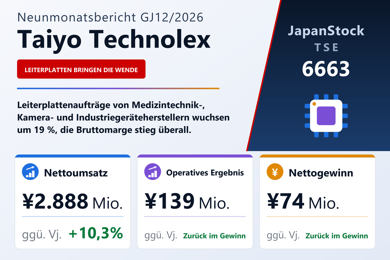 Ergebnisübersicht Taiyo Technolex 9M GJ12/2026