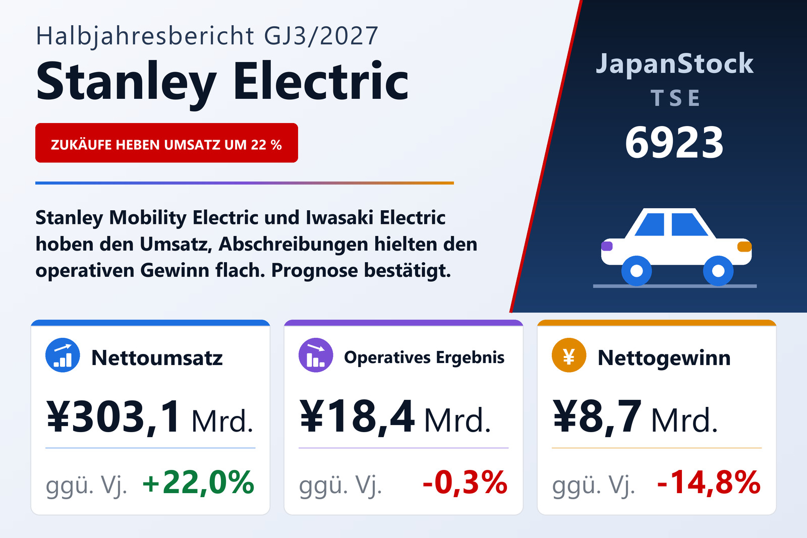 Ergebnisübersicht Stanley Electric H1 GJ3/2027