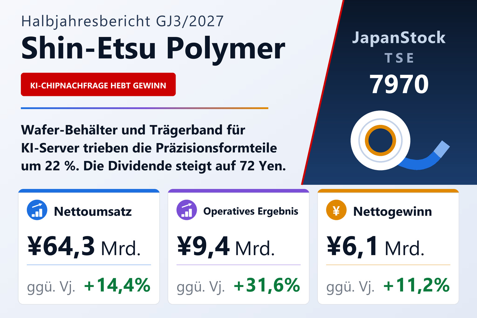 Ergebnisübersicht Shin-Etsu Polymer H1 GJ3/2027