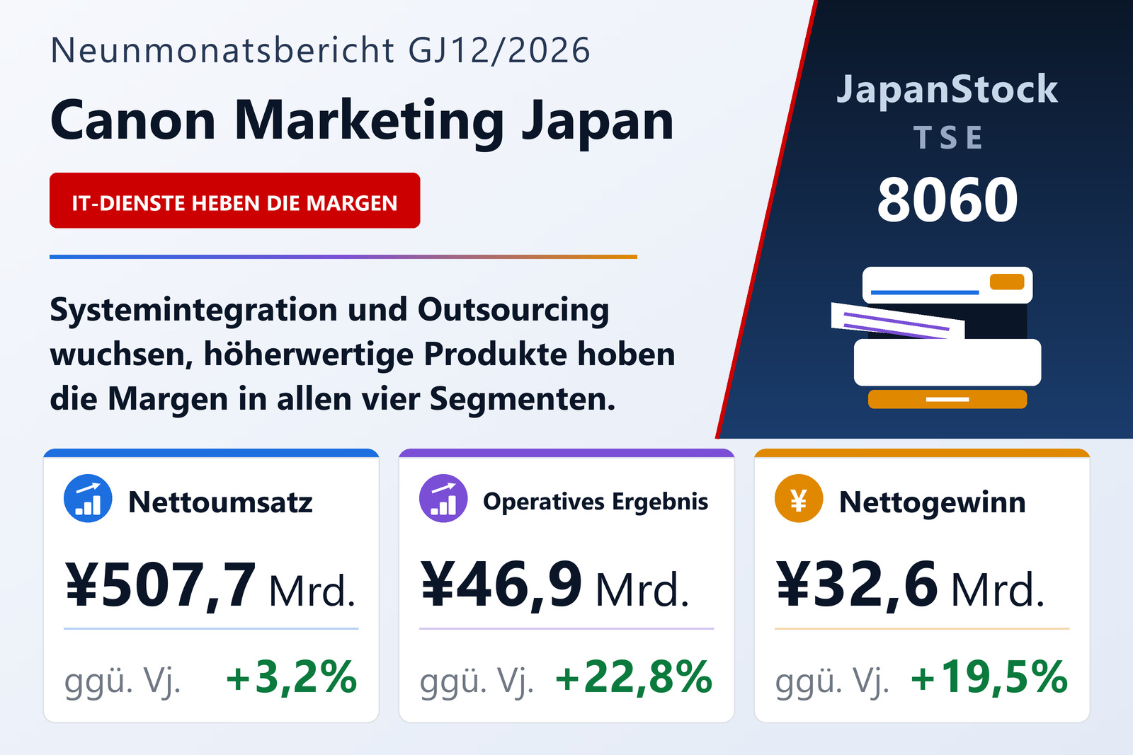 Ergebnisübersicht Canon Marketing Japan 9M GJ12/2026