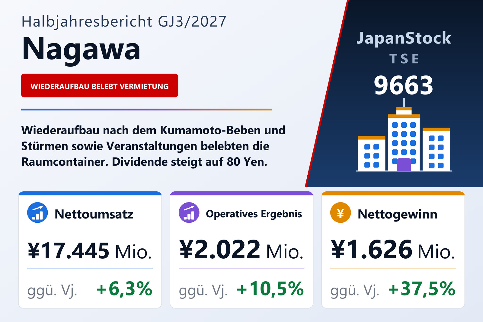 Ergebnisübersicht Nagawa H1 GJ3/2027