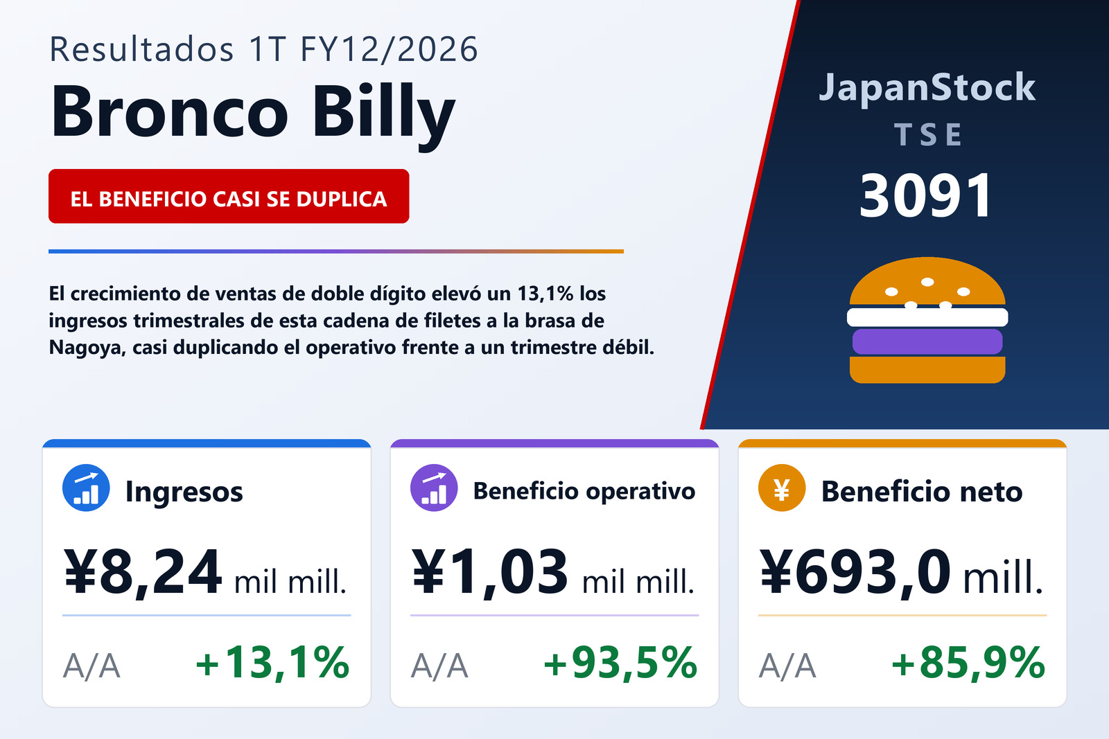 Resumen de resultados 1T FY12/2026 de Bronco Billy