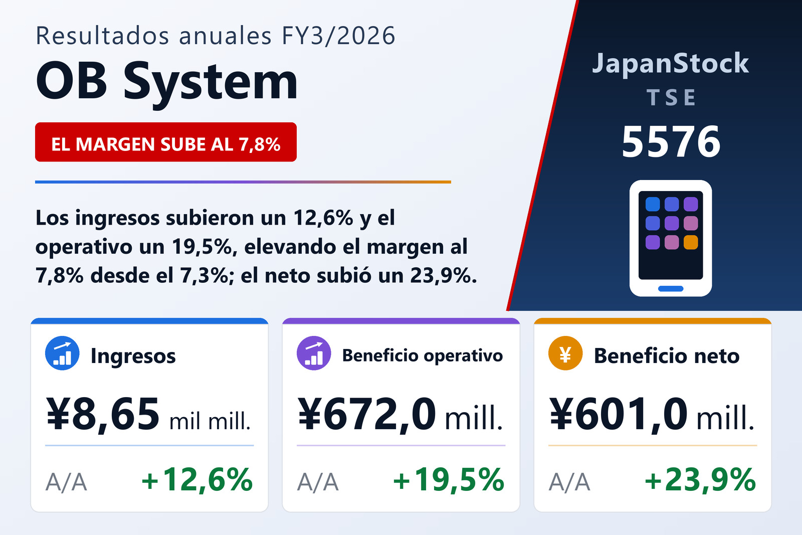 Resumen de resultados FY3/2026 de OB System