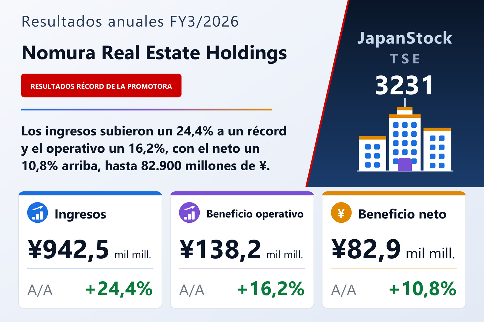 Resumen de resultados FY3/2026 de Nomura Real Estate Holdings