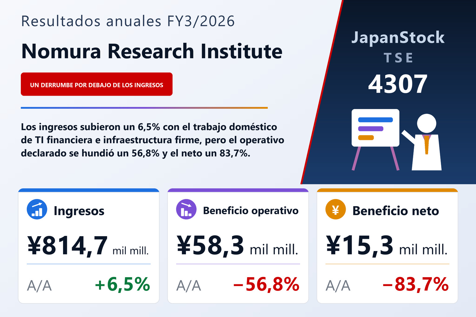 Resumen de resultados FY3/2026 de Nomura Research Institute