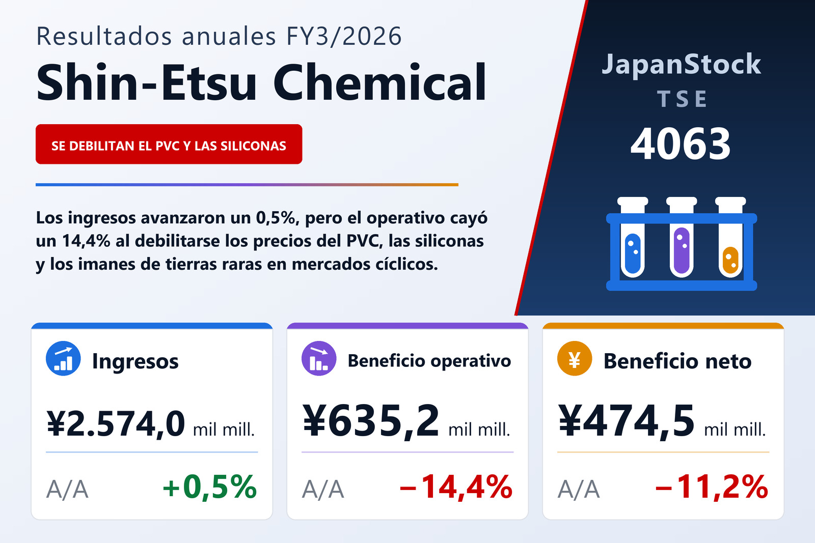Resumen de resultados FY3/2026 de Shin-Etsu Chemical