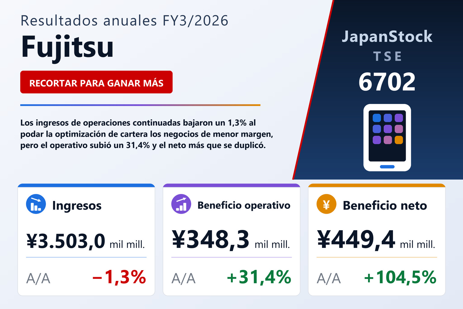 Resumen de resultados FY3/2026 de Fujitsu