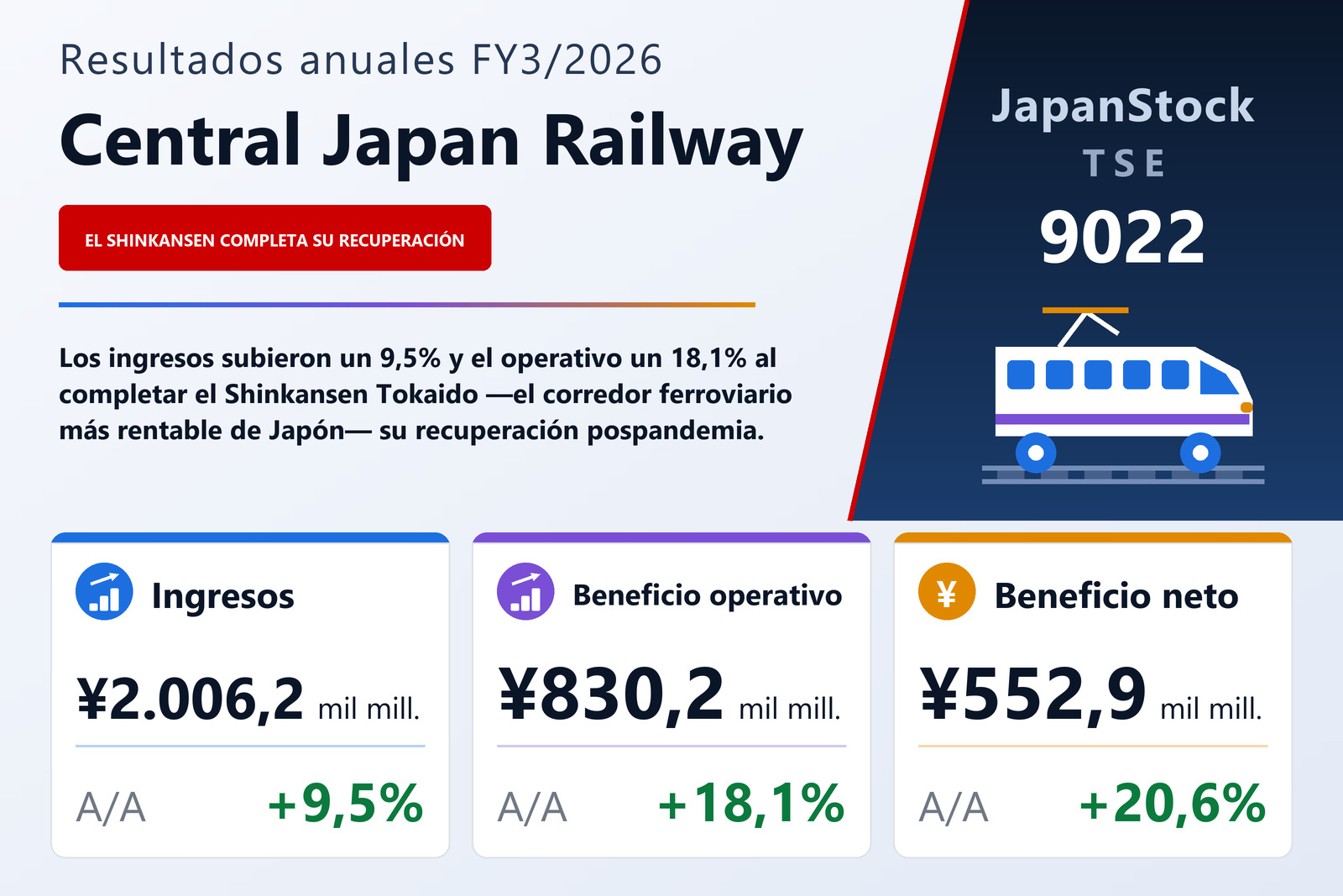 Resumen de resultados FY3/2026 de Central Japan Railway